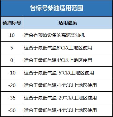 国产柴油规格(国内柴油型号)-图2 国产柴油规格(国内柴油型号)-图2
