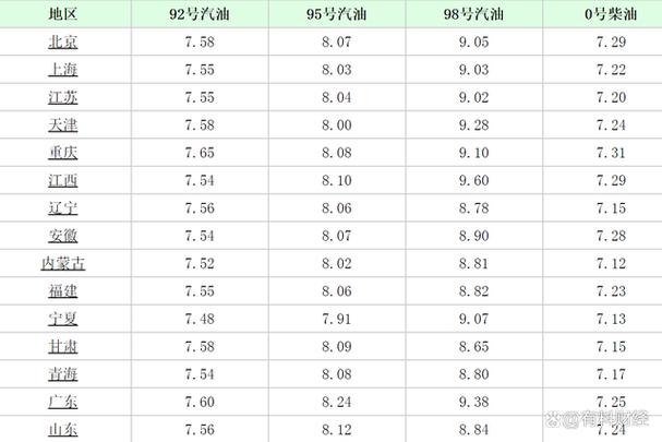 国产柴油规格（国内柴油型号）