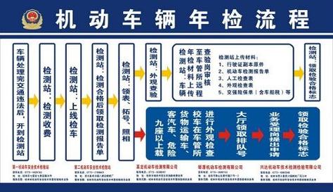 国三车能过年检(国三车能审验吗)-图3 国三车能过年检(国三车能审验吗)-图3