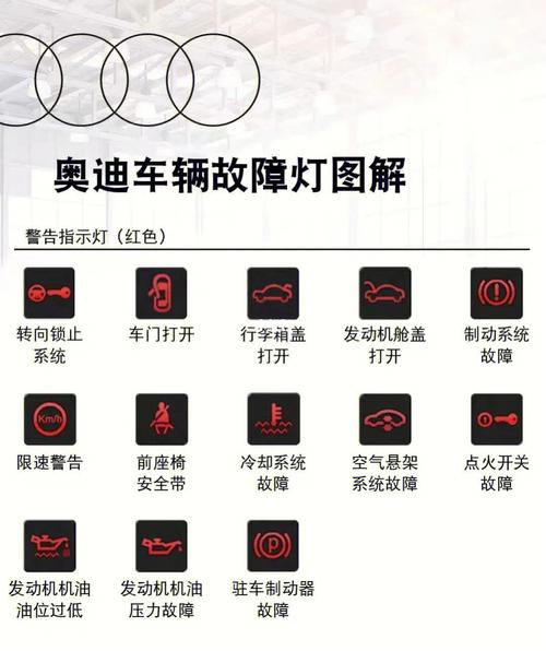 奥迪仪表盘故障全图（奥迪仪表故障图标）