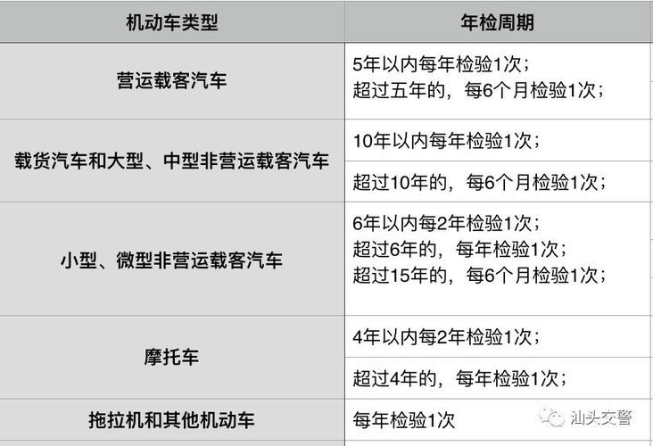 汽车年检扣分规定（汽车年检扣分要清零吗）