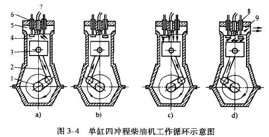 单缸柴油机结构图图片