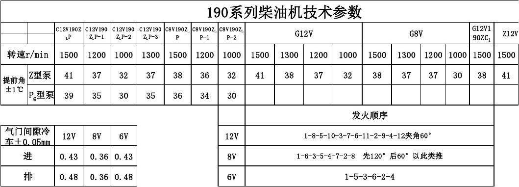 柴油机质量对比（柴油机哪种好）