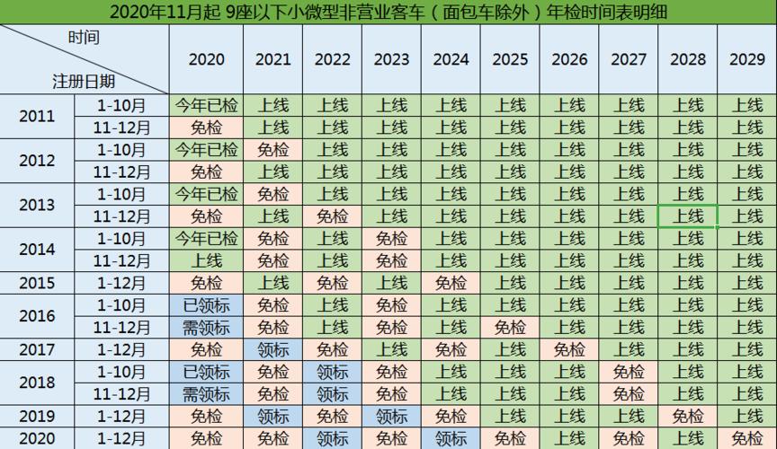 年检最晚时间（年检最晚不可超过时间）