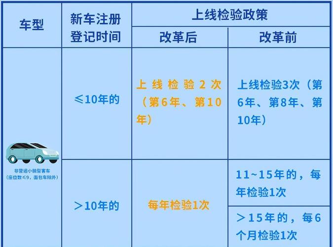 公司年审和年检的区别（公司年审和年检的区别是什么）