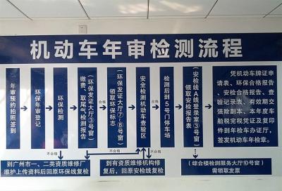 北京汽车异地年检（北京的机动车在异地年检需要什么手续）