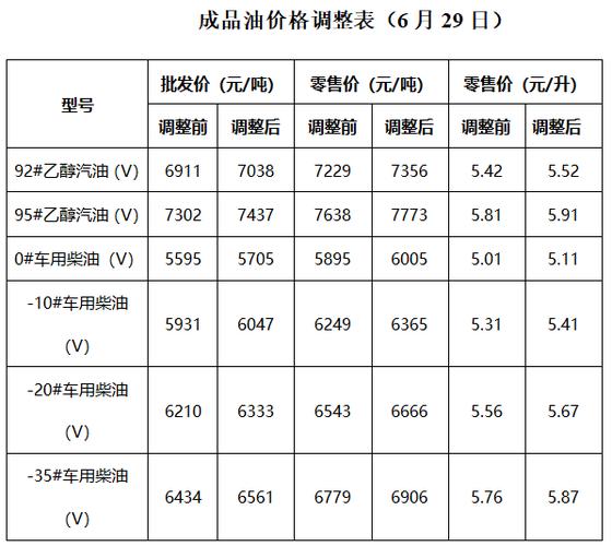 中石油柴油多钱一升（中石油柴油挂牌价多少钱一吨）-图2