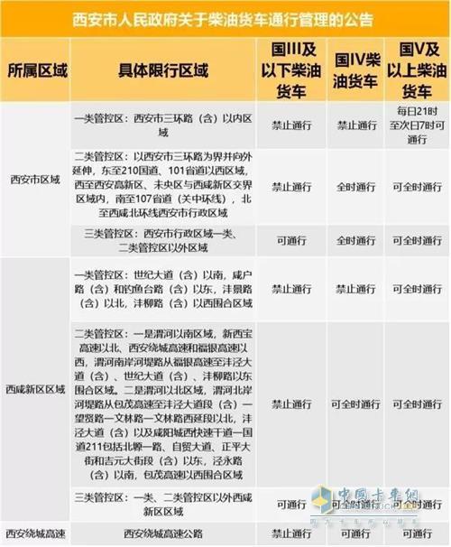 小货车拉柴油处罚标准（小货车拉柴油怎样处罚）