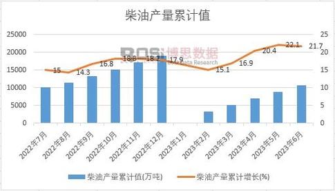 卖柴油利润（卖柴油利润率）