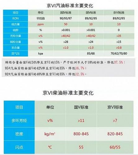 京六柴油标准数值（京标柴油价格表）