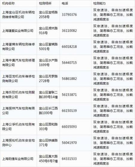 上海车管所年检（上海车管所年检费用）-图3