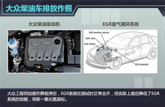 大众汽车作弊(大众汽车操作)-图2 大众汽车作弊(大众汽车操作)-图2