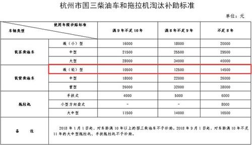 金华柴油价格查询（义乌柴油价格）
