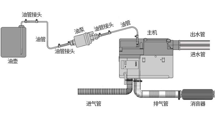 柴油驻车加热自制(柴油驻车加热自制原理)-图2 柴油驻车加热自制(柴油驻车加热自制原理)-图2