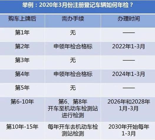 公车和私家车年检（公车和私家车年检区别）