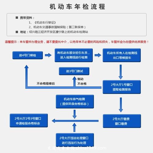 上海年检流程图（上海年检时间规定）