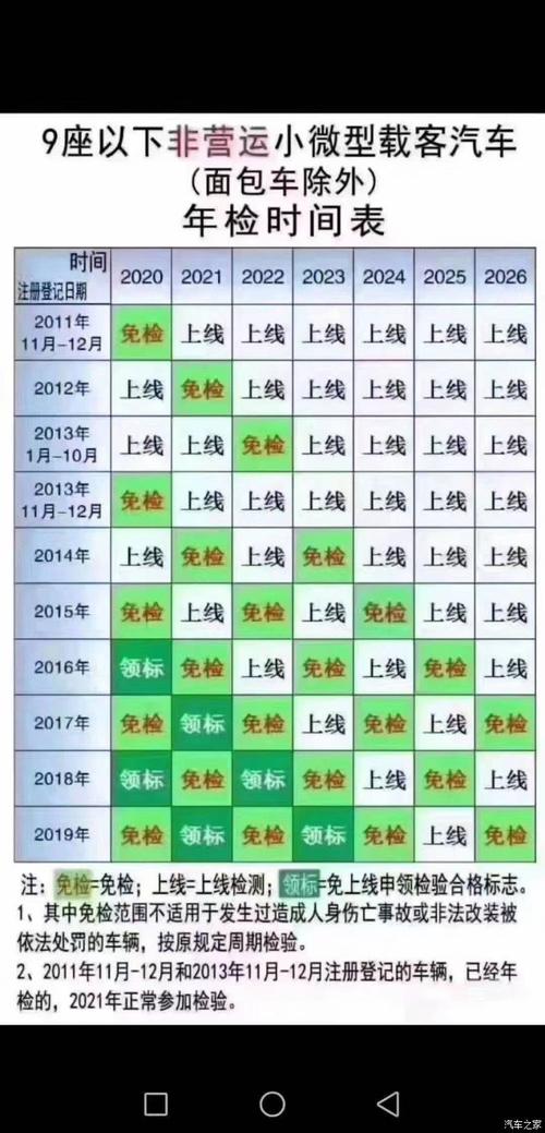 汽车年检上班时间（宁波汽车年检上班时间）-图1