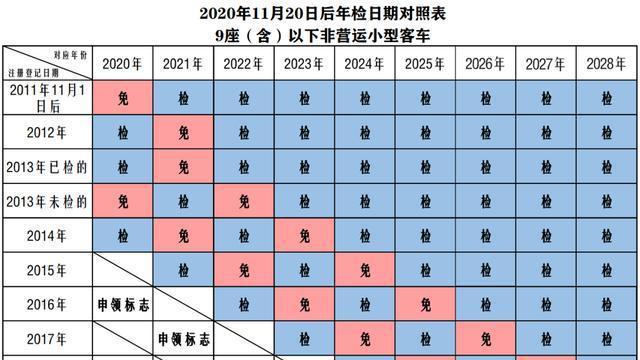 北京私家车年检新规定（北京私家车在免检期内怎么年检）-图1