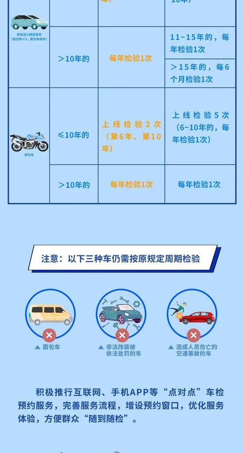 北京私家车年检新规定（北京私家车在免检期内怎么年检）-图2