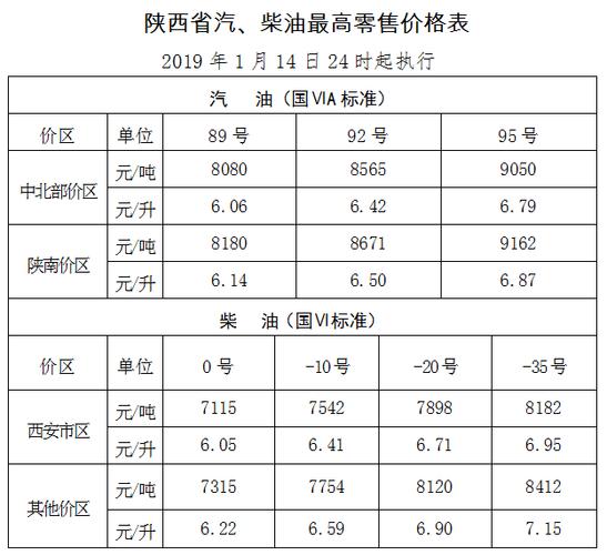 新疆负30柴油的价格查询(今日新疆柴油价格多少钱一升)-图3 新疆负30柴油的价格查询(今日新疆柴油价格多少钱一升)-图3