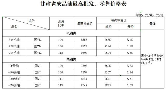 新疆负30柴油的价格查询(今日新疆柴油价格多少钱一升)-图2 新疆负30柴油的价格查询(今日新疆柴油价格多少钱一升)-图2