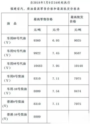 新疆负30柴油的价格查询(今日新疆柴油价格多少钱一升)-图1 新疆负30柴油的价格查询(今日新疆柴油价格多少钱一升)-图1