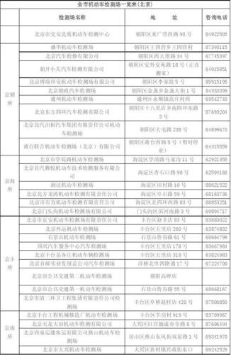 北京车辆年检地点（北京年检验车地点）-图1