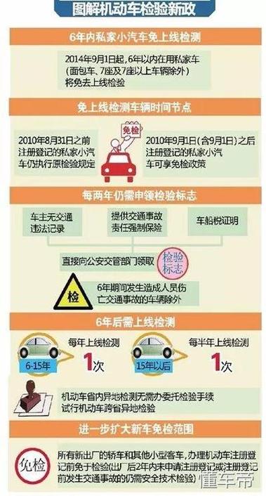 年检异地违章怎么处理（异地年审扣分怎么处理）