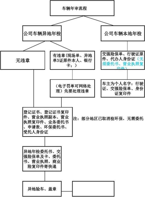 上海车子年检流程（上海车子年检流程）