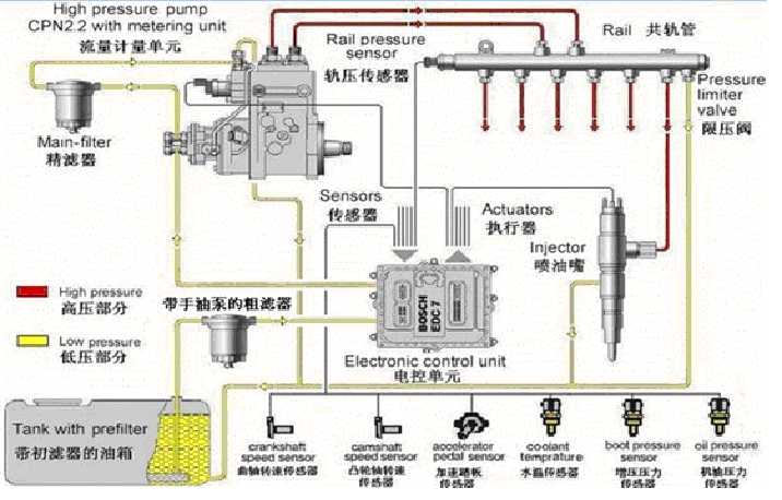 柴油电喷系统油原理（柴油电喷的工作原理）-图3