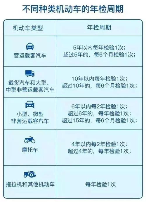 深圳机动车年检新规定（深圳机动车年检政策）