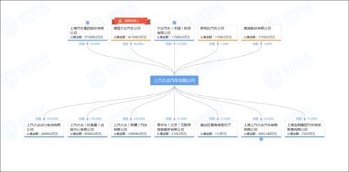 上海大众持股(上海大众股比)-图2 上海大众持股(上海大众股比)-图2
