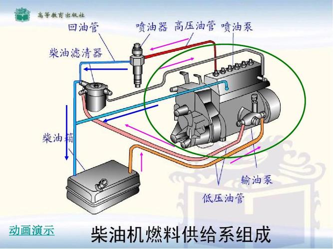 柴油机外部结构示意图图片