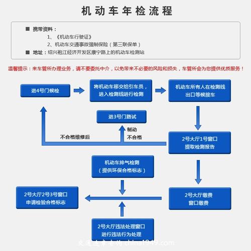 北京网上年检流程图(北京网上年检验车)-图3 北京网上年检流程图(北京网上年检验车)-图3