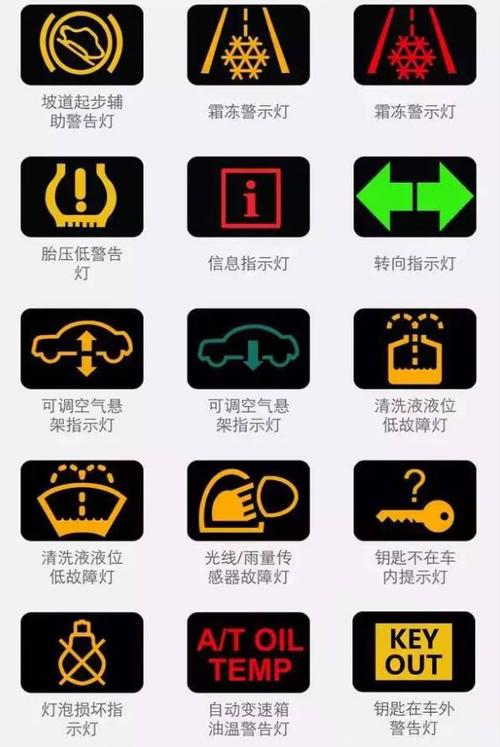 仪表盘亮起警示灯（仪表盘亮起警示灯怎么回事）