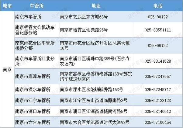 南京汽车在哪年检（2020南京汽车年检地址查询）