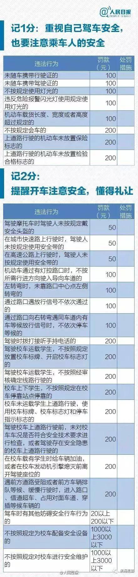 驾照扣分年检（驾驶证扣分年检）