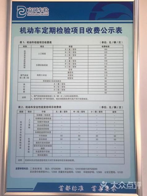 上海车辆年检收费标准（上海车辆年检收费标准2023）-图2