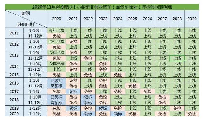 长春汽车年检多少钱呢(长春车辆年检价格)-图2 长春汽车年检多少钱呢(长春车辆年检价格)-图2