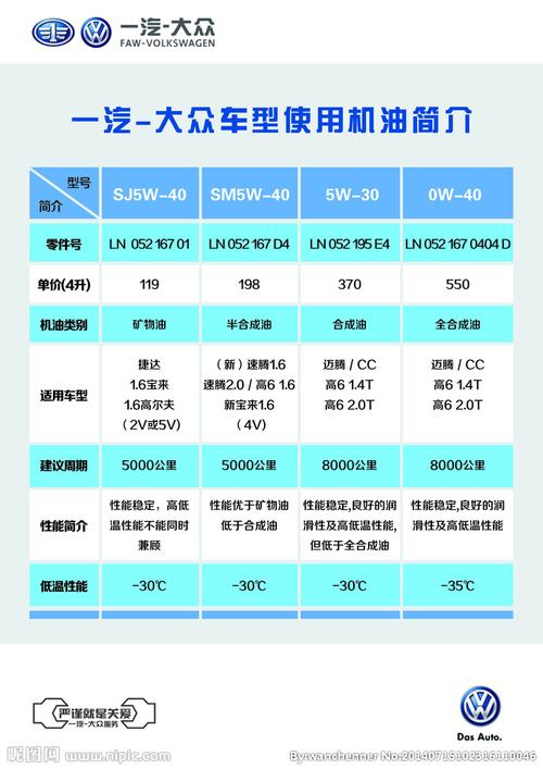 大众机油代码(大众机油ln052577d4ls0)-图3 大众机油代码(大众机油ln052577d4ls0)-图3