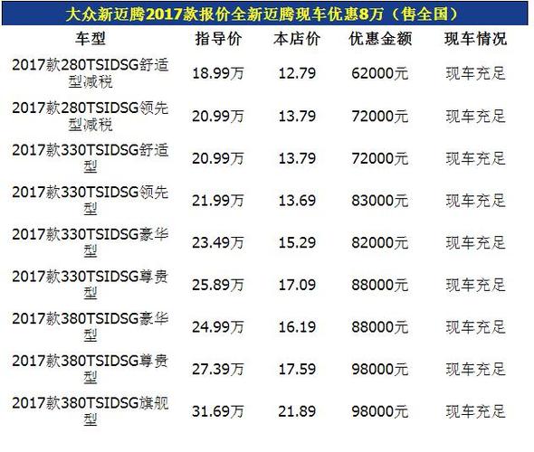 大众迈腾参数(大众迈腾参数价格)-图2 大众迈腾参数(大众迈腾参数价格)-图2