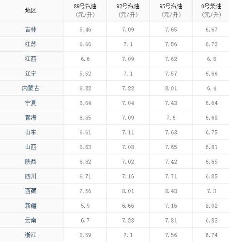 今日号20柴油价格(今日柴油牌价)-图2 今日号20柴油价格(今日柴油牌价)-图2