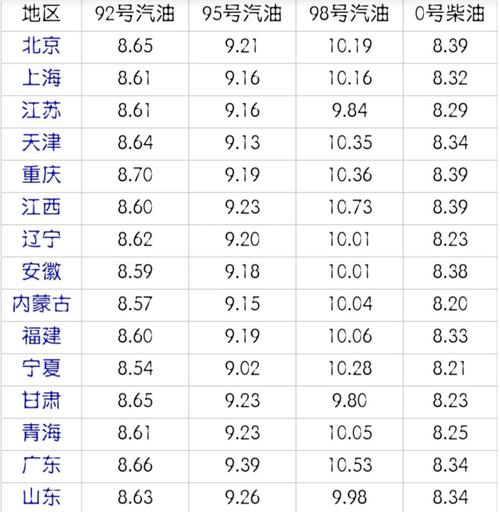 今日号20柴油价格(今日柴油牌价)-图1 今日号20柴油价格(今日柴油牌价)-图1