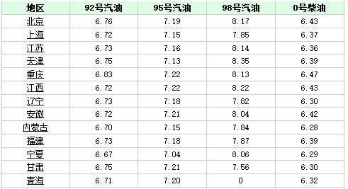 今日号20柴油价格(今日柴油牌价)-图3 今日号20柴油价格(今日柴油牌价)-图3