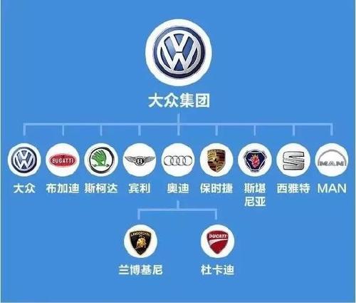 上海大众旗下汽车品牌（上海大众旗下汽车品牌）