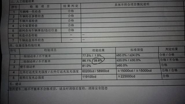年检二轴(年检二轴不平衡率)-图2 年检二轴(年检二轴不平衡率)-图2
