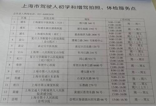 上海驾驶证年检地点（上海驾驶证年检地点电话）