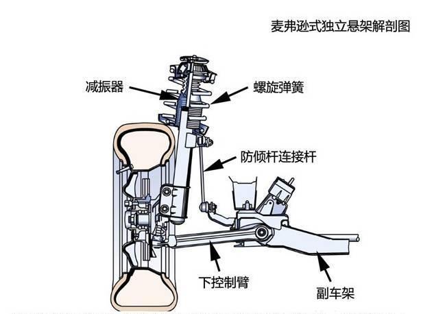 麦佛逊和多连杆哪个好「麦佛逊和多连杆哪个好用」