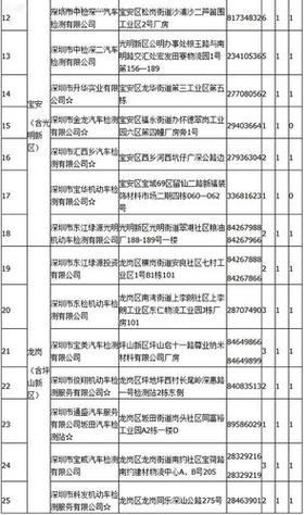 龙岗年检地址查询（深圳龙岗年检地点）