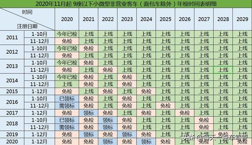 北京国三车年检(北京国三车年检时间)-图1 北京国三车年检(北京国三车年检时间)-图1
